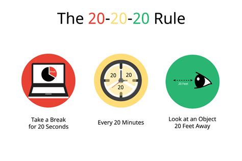 Implementing the 20-20-20 Rule